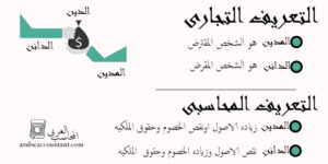 المدين _الدائن-debtor_creditor