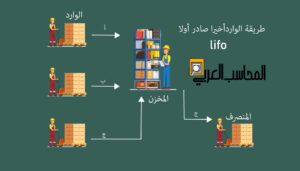 طريقة الوارد أخيرا يصرف أولا للمخزون"lifo"