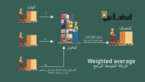 طريقة-المتوسط-المرجح
