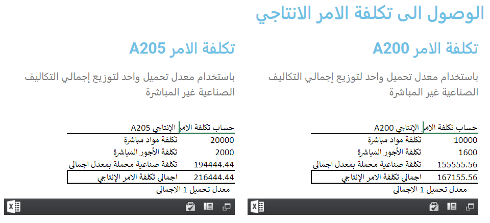 Calculation of Production Order Costs (A200 and A205)