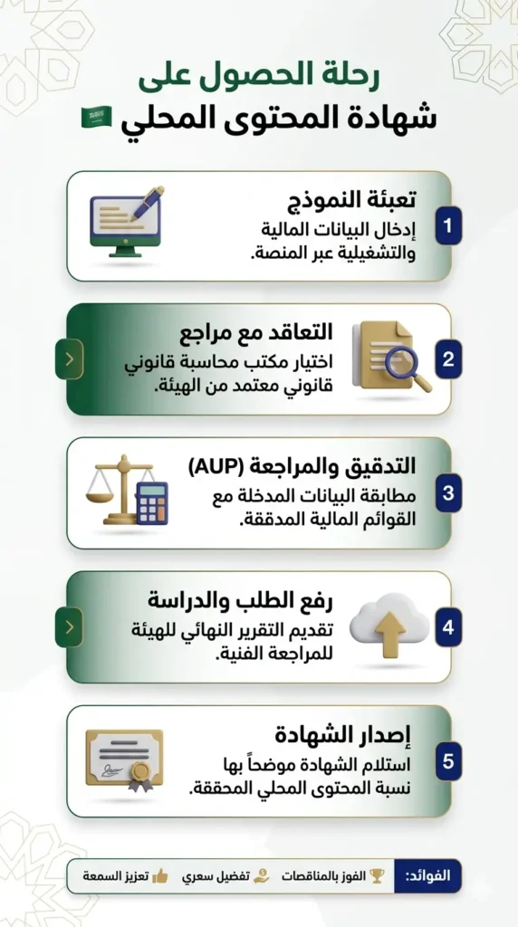 رحلة الحصول على شهادة المحتوى المحلى