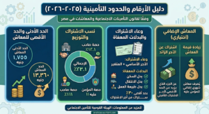 دليل الأرقام والحدود التأمينية (2025-2026)