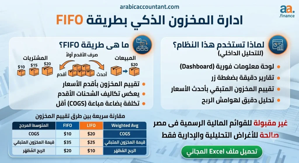 طريقة FIFO شيت Excel احترافي مجانى
