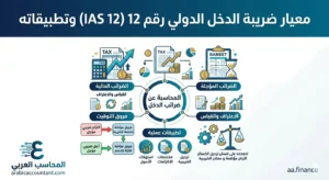 معيار ضريبة الدخل الدولي رقم 12 (IAS 12) وتطبيقاته