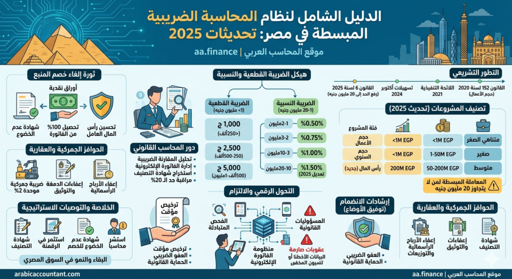 نظام المحاسبة الضريبية المبسطة في مصر تحديثات 2025