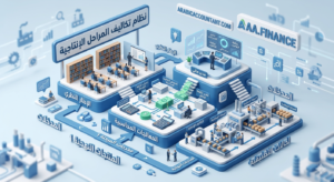 رسم توضيحي 3D يجسد نظام تكاليف المراحل الإنتاجية، يوضح تدفق المواد من المدخلات عبر المعالجات المحاسبية وصولاً إلى المنتجات النهائية وتقارير التكاليف بأسلوب إيزومتري احترافي.