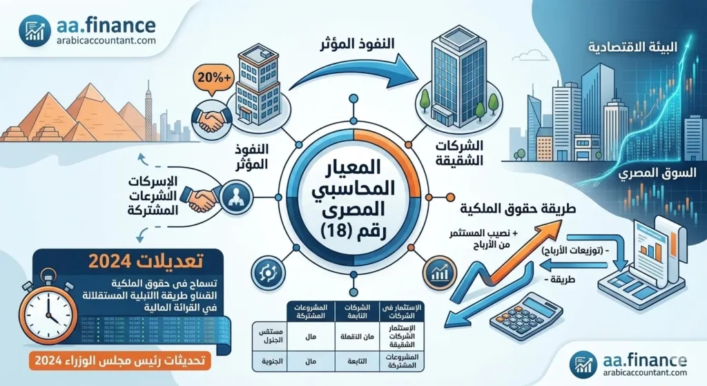 معيار المحاسبة المصري رقم 18 الاستثمارات في الشركات الشقيقة