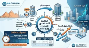 معيار المحاسبة المصري رقم 18 الاستثمارات في الشركات الشقيقة