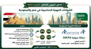 الشهادات المهنية للمحاسبين في مصر والسعودية 2026