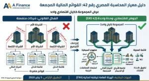 معيار المحاسبة المصري رقم 42 القوائم المالية المجمعة