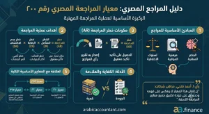 معيار المراجعة المصري رقم 200