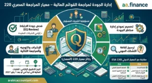 معيار المراجعة المصري رقم 220 إدارة الجودة لمراجعة القوائم المالية (دليل 2027)
