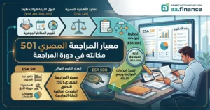 معيار المراجعة المصري رقم 501 أدلة المراجعة للمخزون والدعاوى القضائية (دليل 2027)