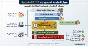 معيار المراجعة المصري رقم 570 (الاستمرارية) الشرح الكامل ومسؤولية المراقب