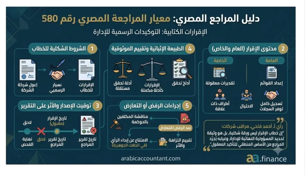 معيار المراجعة المصري رقم 580 – الإقرارات الكتابية الدليل الشامل