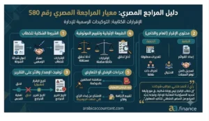 معيار المراجعة المصري رقم 580 – الإقرارات الكتابية الدليل الشامل