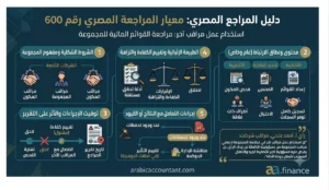 معيار المراجعة المصري رقم 600 – استخدام عمل مراقب آخر (دليل شامل)