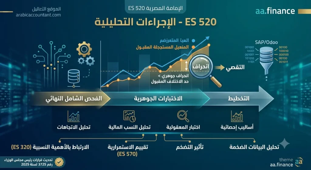 معيار المراجعة المصري رقم الإجراءات التحليلية - شرح شامل