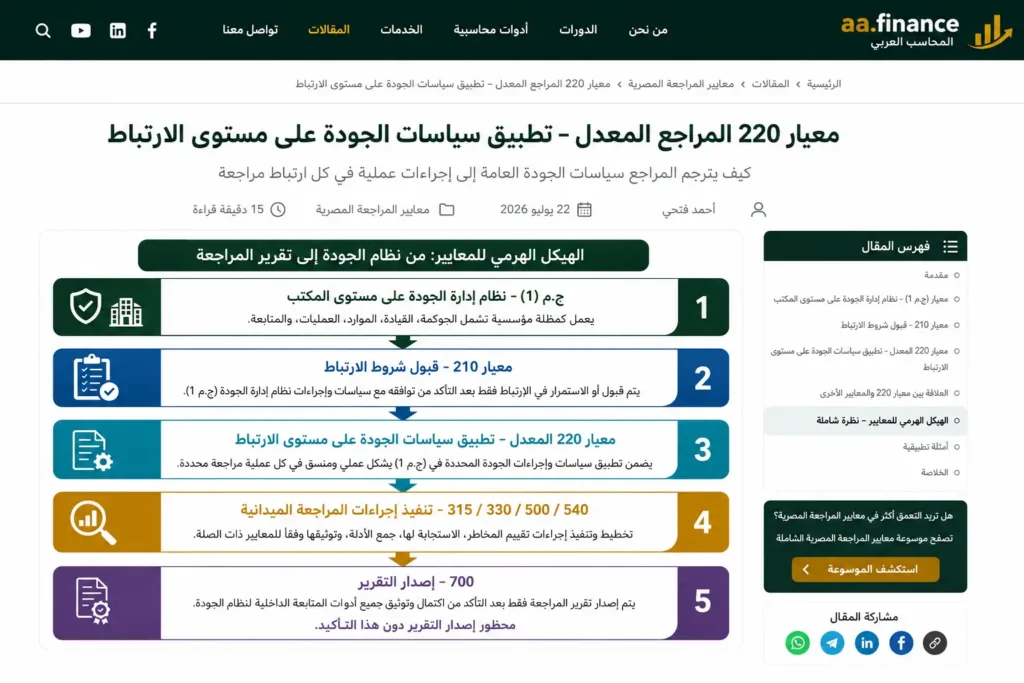 معيار مراقبة الجودة المصري رقم 1 دليل شامل لنظم إدارة الجودة الداخلية لمكاتب المراجعة 2027