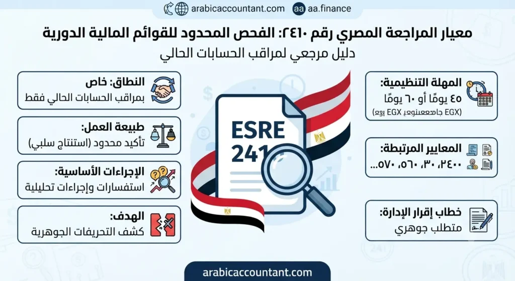 معيار المراجعة المصري رقم 2410 — الفحص المحدود للقوائم المالية الدورية شرح كامل