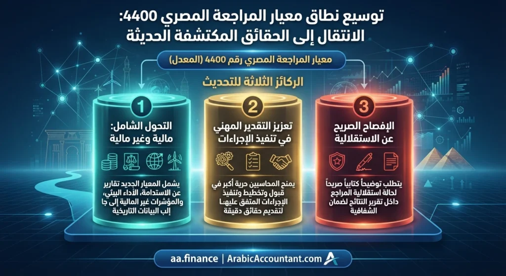 معيار المراجعة المصري رقم 4400 – الإجراءات المتفق عليها شرح شامل
