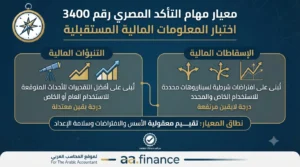 معيار مهام التأكد المصري رقم 3400 اختبار المعلومات المالية المستقبلية
